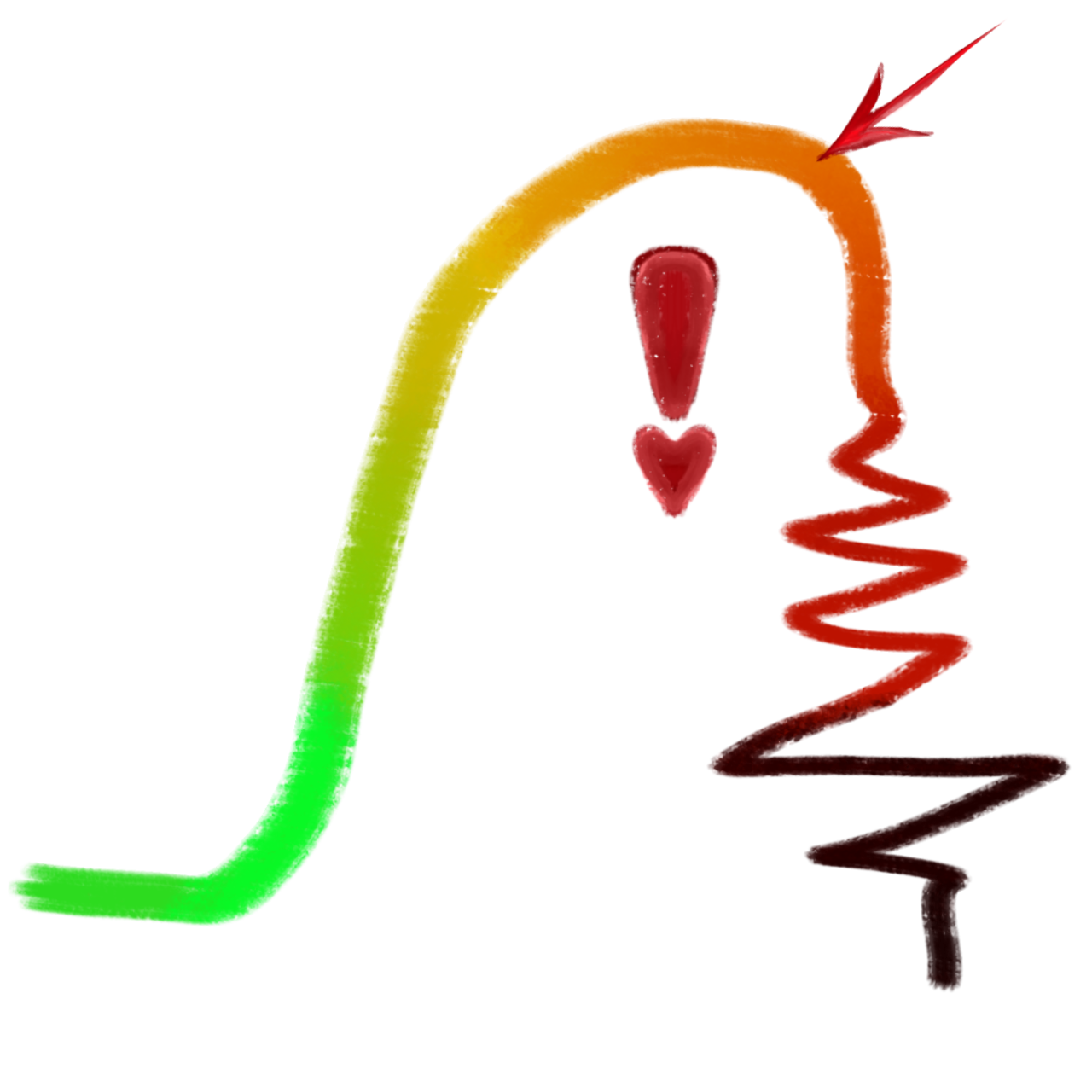  a curve that transitions in color from green on the left to yellow, orange, and finally red to black on the right. The line peaks at the red section, where a red exclamation mark is, After this peak, the line sharply drops down to zigzags erratically. it has a red arrow pointing at the peak.